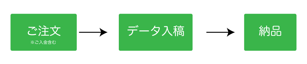 ご注文方法